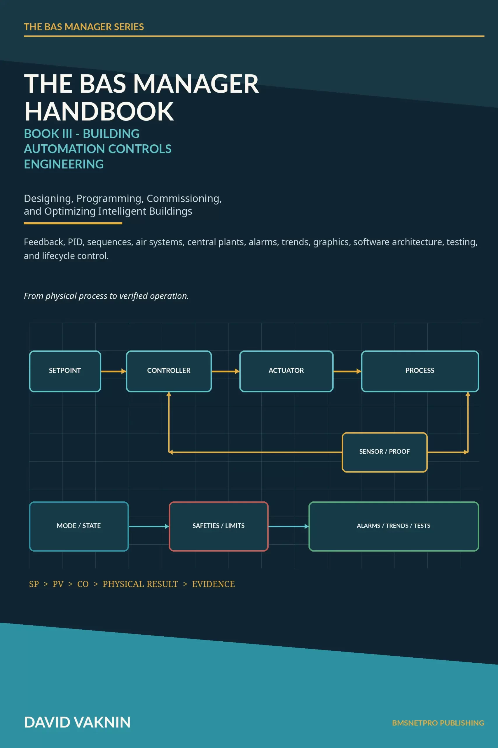Building Automation Controls Engineering