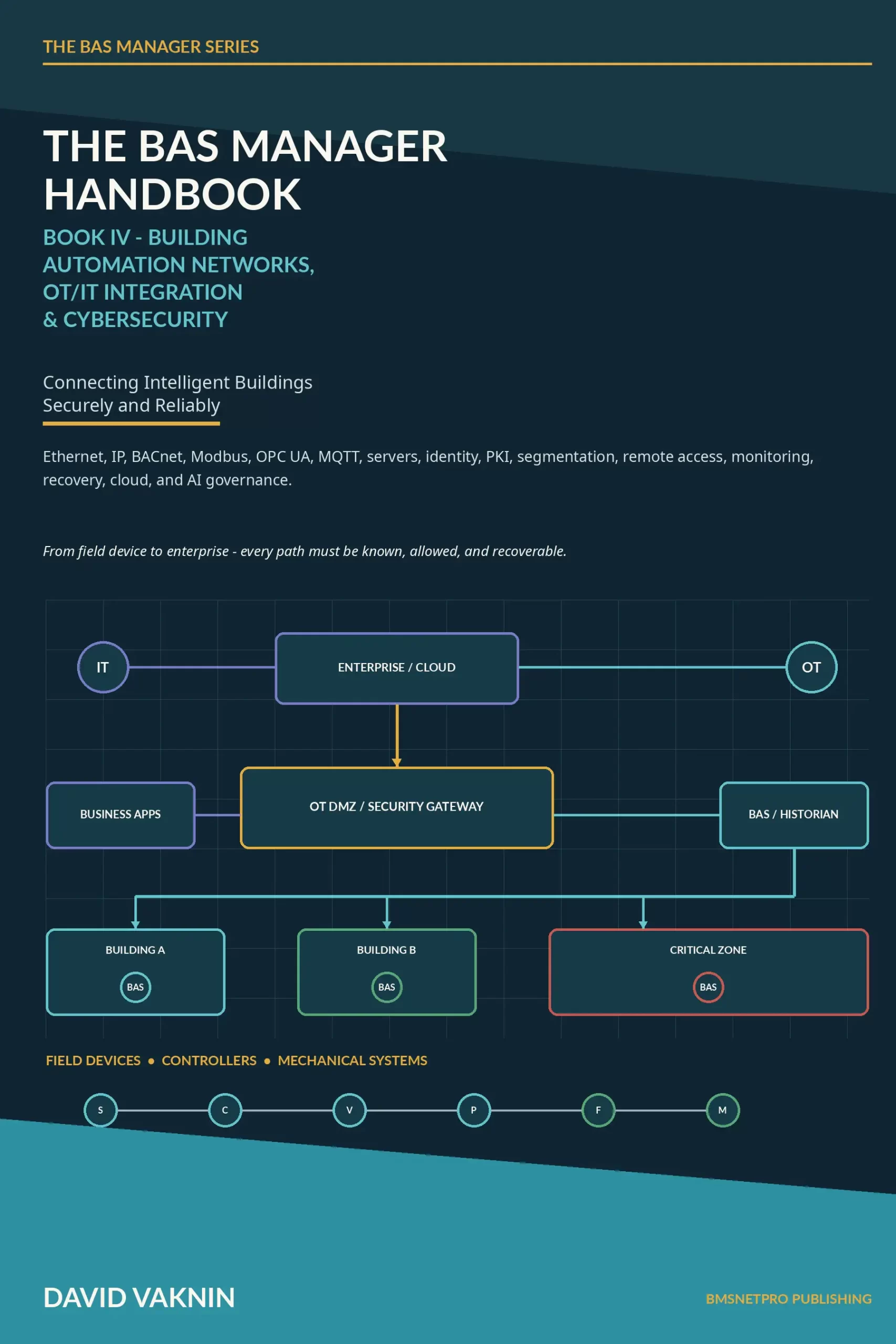 Building Automation Networks, OT/IT Integration & Cybersecurity